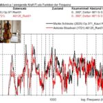 Resonanzprofil der Op.371
